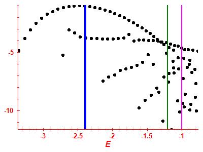 Strength function log